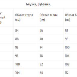 first on the site you need to type the document in the table in the creation of the document